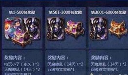 王者荣耀最新爆料领积分,领积分解锁神秘英雄，精彩活动即将开启！